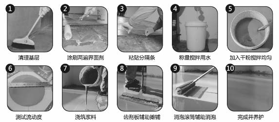 SLS-100自流平快速找平砂浆 TDS-6.jpg